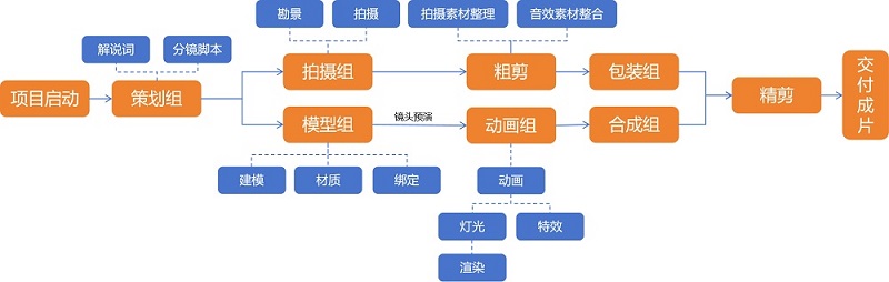 13-分工流程图-改02.jpg