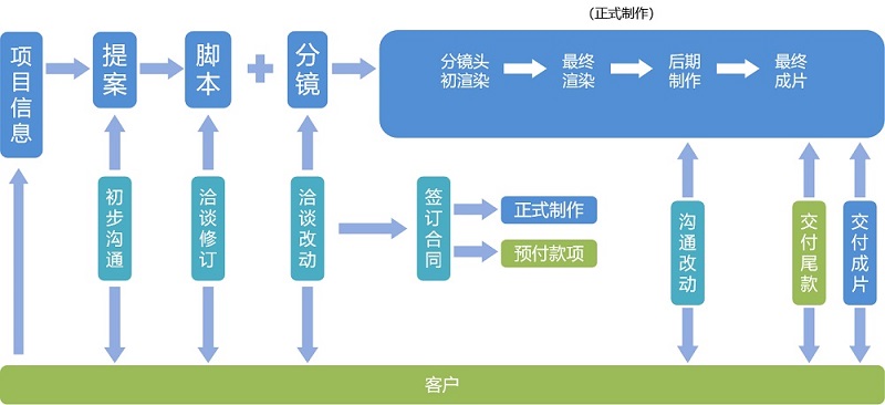 16-沟通规划图-改02.jpg