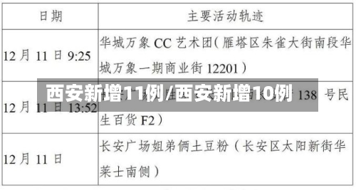西安新增11例/西安新增10例-第2张图片