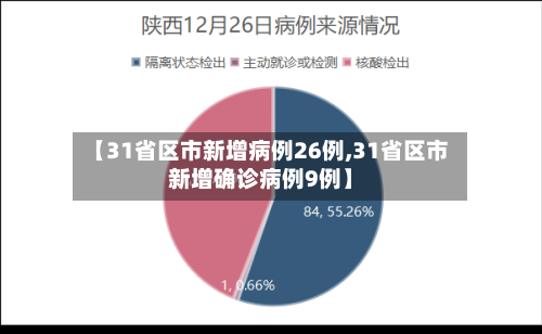【31省区市新增病例26例,31省区市新增确诊病例9例】