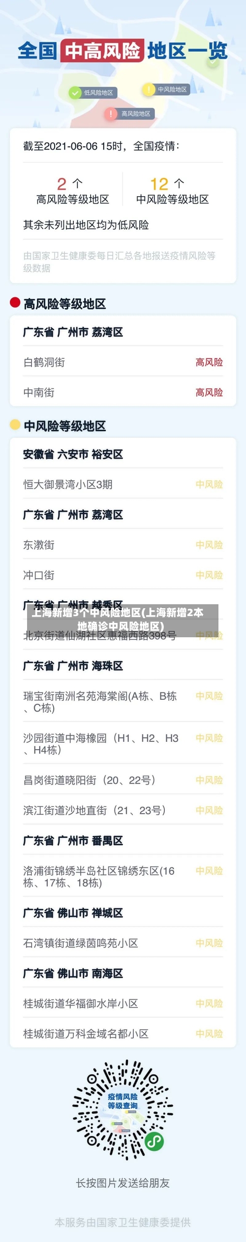 上海新增3个中风险地区(上海新增2本地确诊中风险地区)-第2张图片