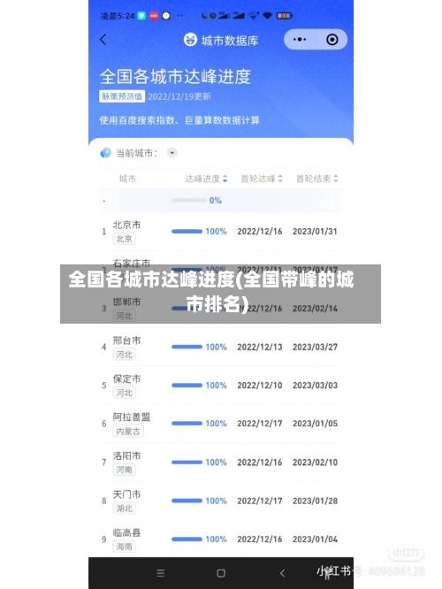 全国各城市达峰进度(全国带峰的城市排名)-第3张图片