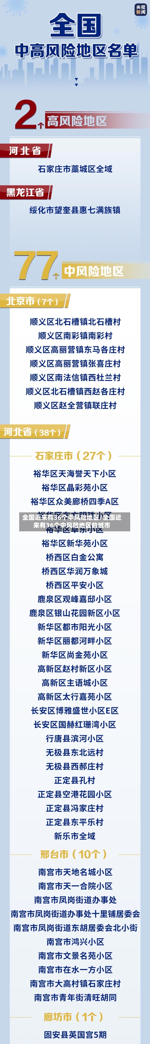 全国近来有36个中风险地区/全国近来有36个中风险地区的城市