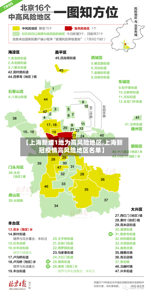 【上海新增1地为高风险地区,上海新冠疫情高风险地区名单】