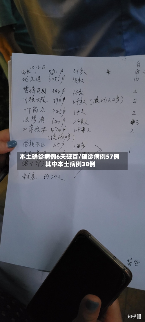 本土确诊病例6天破百/确诊病例57例 其中本土病例38例