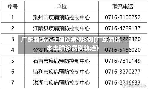 广东新增本土确诊病例8例(广东新增本土确诊病例轨迹)-第2张图片