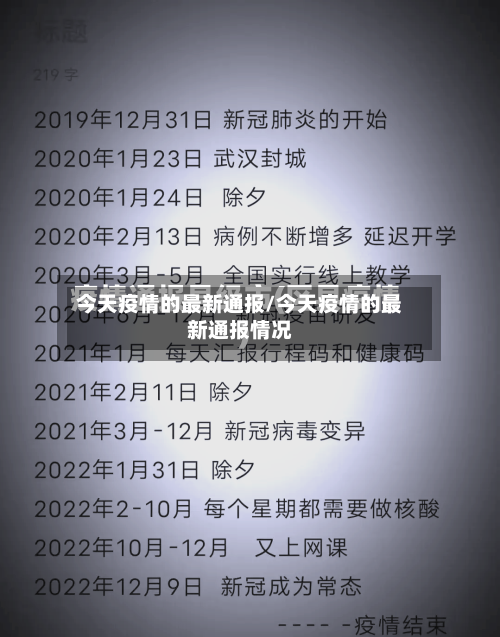 今天疫情的最新通报/今天疫情的最新通报情况
