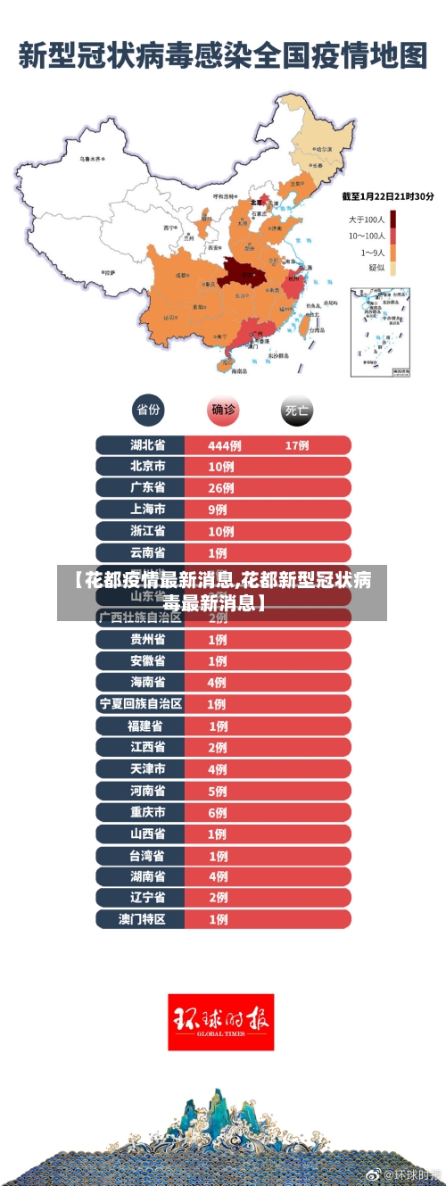 【花都疫情最新消息,花都新型冠状病毒最新消息】