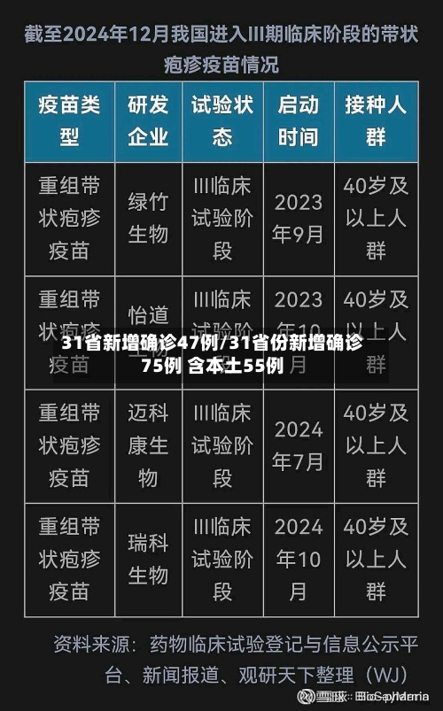 31省新增确诊47例/31省份新增确诊75例 含本土55例