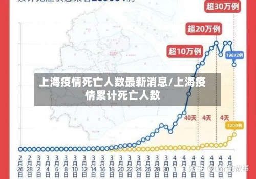 上海疫情死亡人数最新消息/上海疫情累计死亡人数-第3张图片