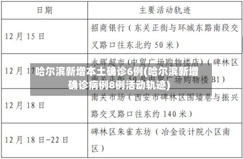 哈尔滨新增本土确诊6例(哈尔滨新增确诊病例8例活动轨迹)