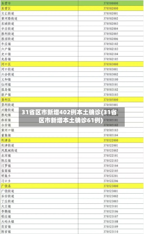 31省区市新增402例本土确诊(31省区市新增本土确诊61例)