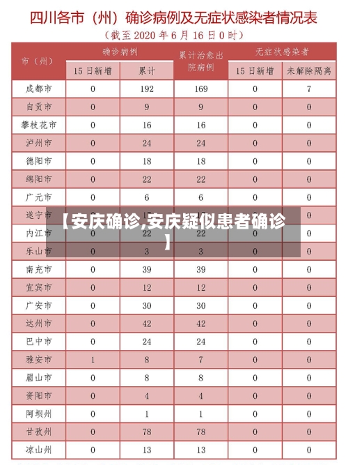 【安庆确诊,安庆疑似患者确诊】-第3张图片