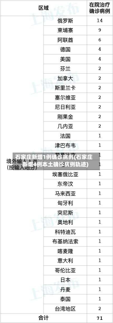 石家庄新增1例确诊病例(石家庄新增4例本土确诊病例轨迹)
