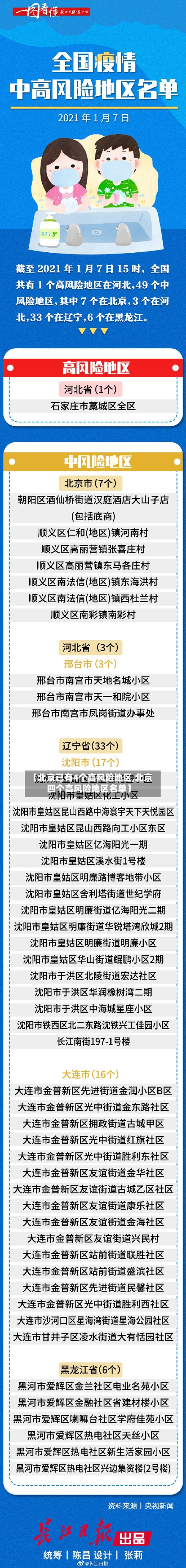 【北京已有4个高风险地区,北京四个高风险地区名单】