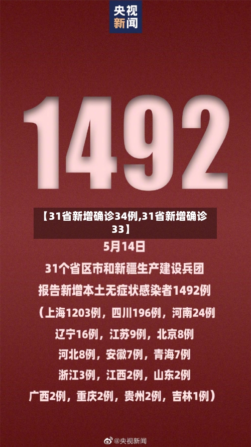 【31省新增确诊34例,31省新增确诊33】