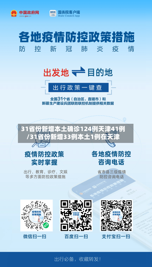 31省份新增本土确诊124例天津41例/31省份新增33例本土1例在天津-第3张图片