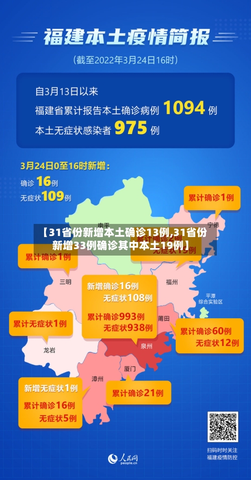 【31省份新增本土确诊13例,31省份新增33例确诊其中本土19例】-第2张图片