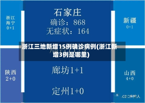 浙江三地新增15例确诊病例(浙江新增3例是哪里)-第2张图片