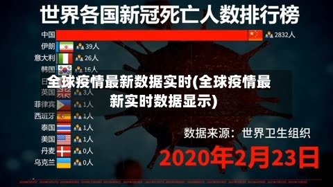 全球疫情最新数据实时(全球疫情最新实时数据显示)