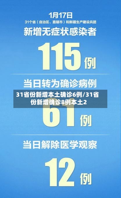 31省份新增本土确诊6例/31省份新增确诊8例本土2-第2张图片