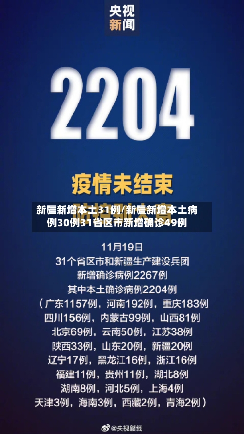 新疆新增本土31例/新疆新增本土病例30例31省区市新增确诊49例-第2张图片