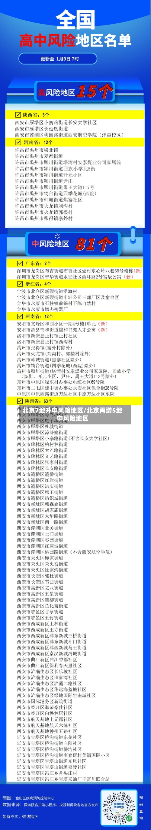 北京7地升中风险地区/北京再增5地中风险地区