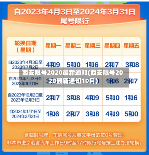 西安限号2020最新通知(西安限号2020最新通知10月)-第2张图片
