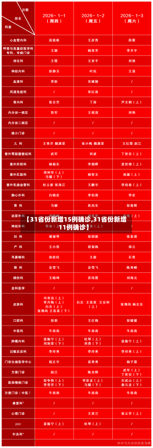 【31省份新增15例确诊,31省份新增11例确诊】-第2张图片