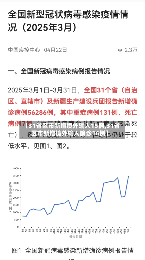 【31省区市新增境外输入15例,31省区市新增境外输入确诊16例】