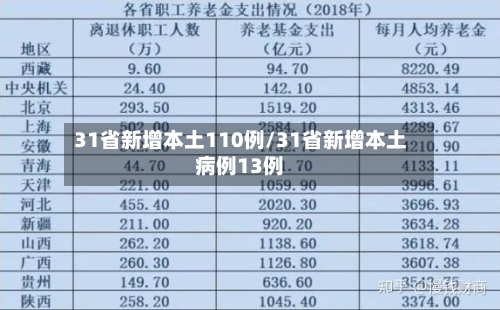 31省新增本土110例/31省新增本土病例13例-第2张图片