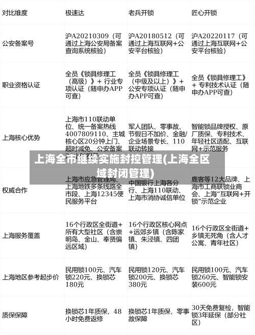 上海全市继续实施封控管理(上海全区域封闭管理)
