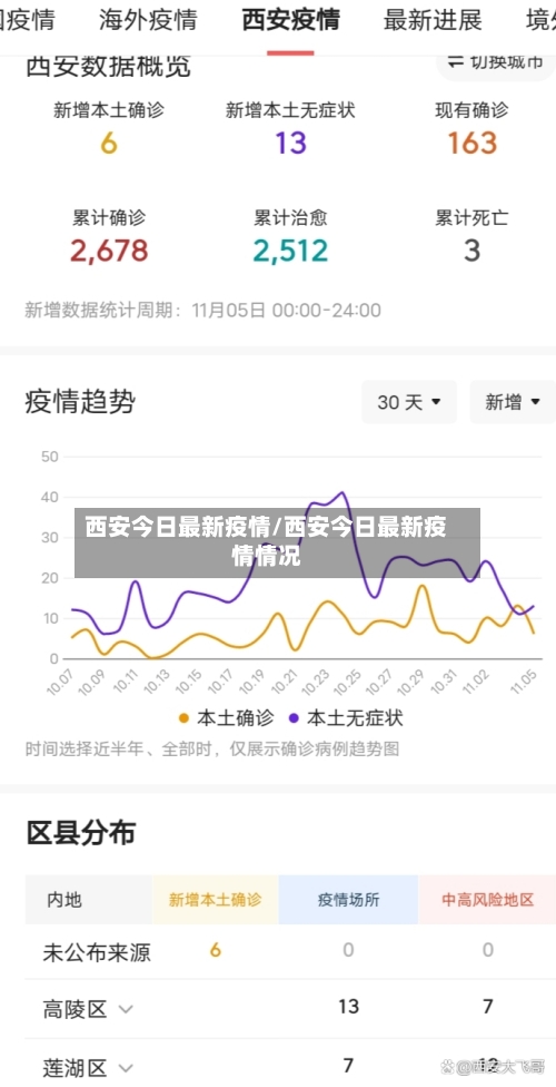 西安今日最新疫情/西安今日最新疫情情况-第2张图片