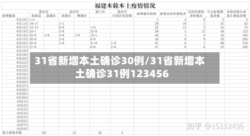 31省新增本土确诊30例/31省新增本土确诊31例123456-第2张图片