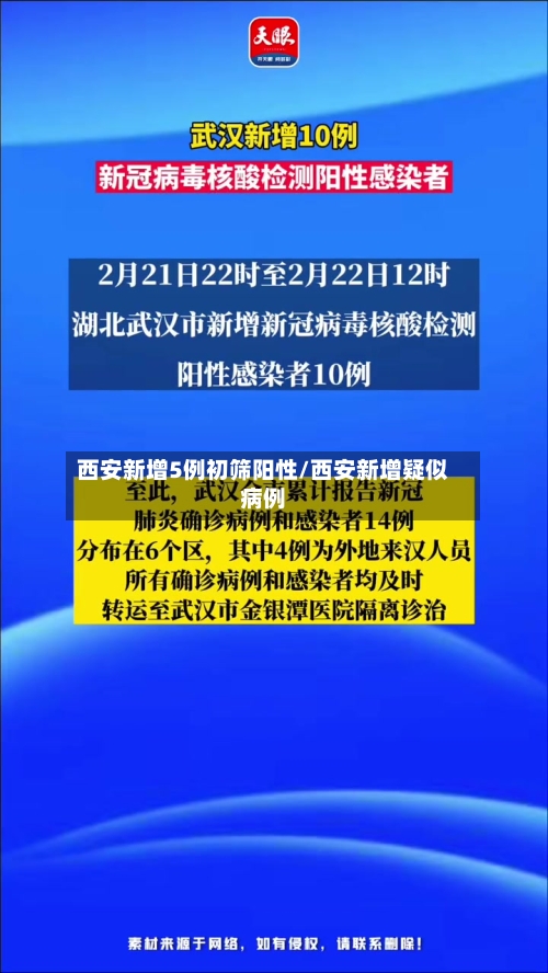 西安新增5例初筛阳性/西安新增疑似病例-第2张图片
