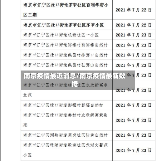 南京疫情最近消息/南京疫情最新数据