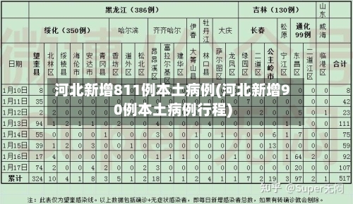 河北新增811例本土病例(河北新增90例本土病例行程)-第2张图片