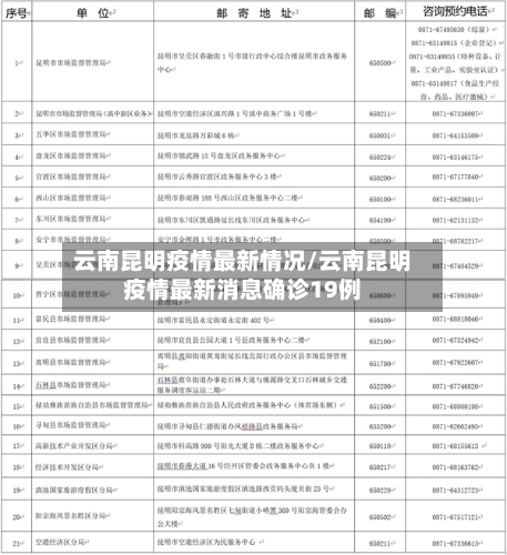 云南昆明疫情最新情况/云南昆明疫情最新消息确诊19例