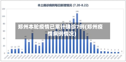 郑州本轮疫情已累计确诊7例(郑州疫情病例情况)-第3张图片