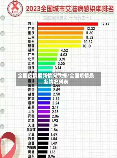 全国疫情最新情况数据/全国疫情最新情况列表-第2张图片