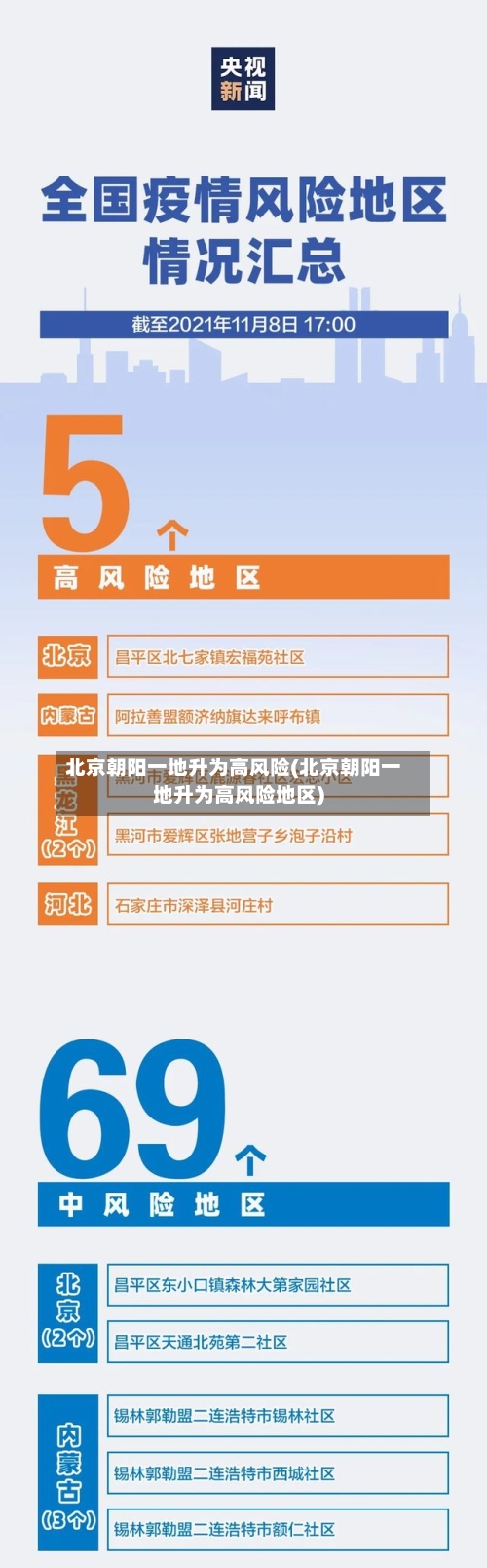 北京朝阳一地升为高风险(北京朝阳一地升为高风险地区)-第3张图片