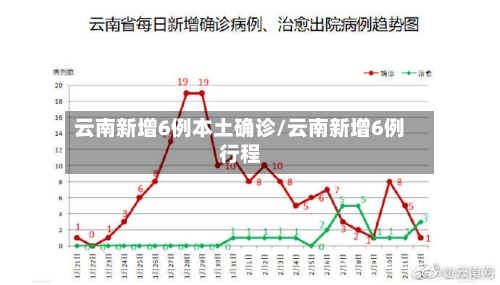 云南新增6例本土确诊/云南新增6例行程-第3张图片