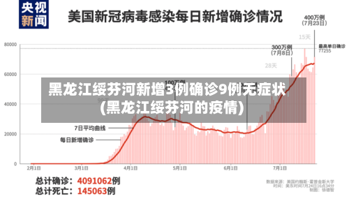 黑龙江绥芬河新增3例确诊9例无症状(黑龙江绥芬河的疫情)
