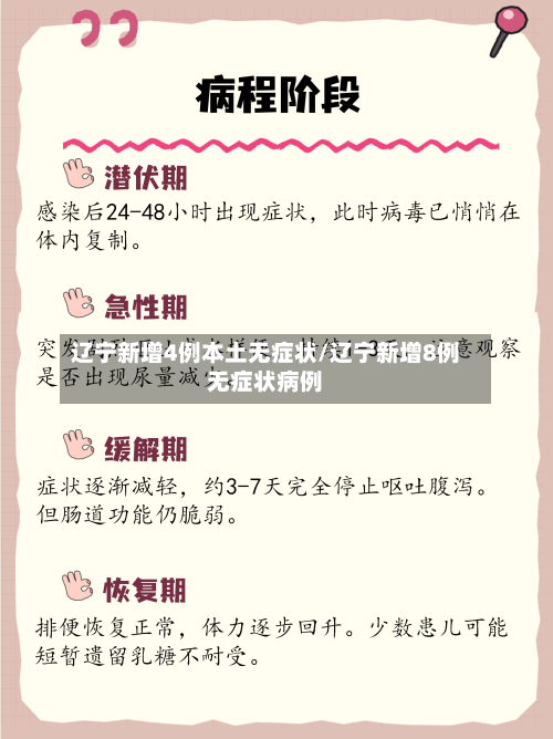 辽宁新增4例本土无症状/辽宁新增8例无症状病例