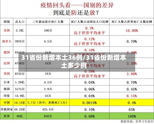 31省份新增本土36例/31省份新增本土多少例