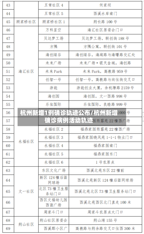 杭州新增1例确诊轨迹公布/杭州新增确诊病例活动轨迹