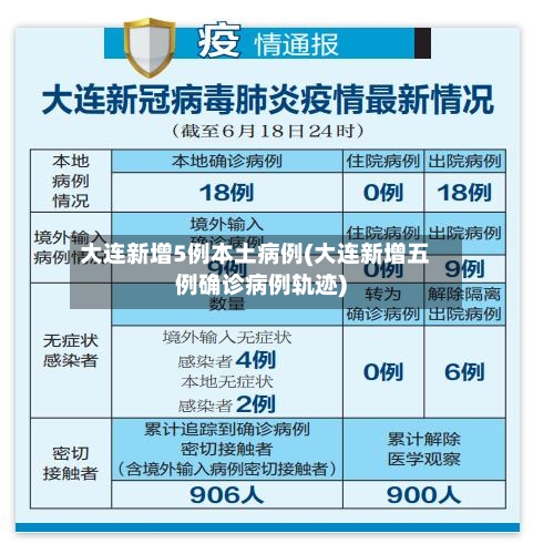 大连新增5例本土病例(大连新增五例确诊病例轨迹)-第3张图片