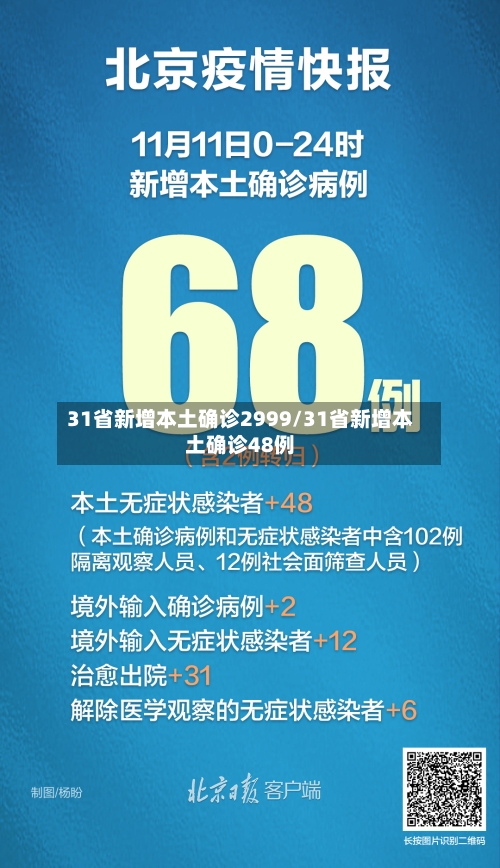31省新增本土确诊2999/31省新增本土确诊48例-第3张图片
