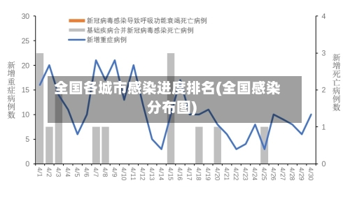全国各城市感染进度排名(全国感染分布图)