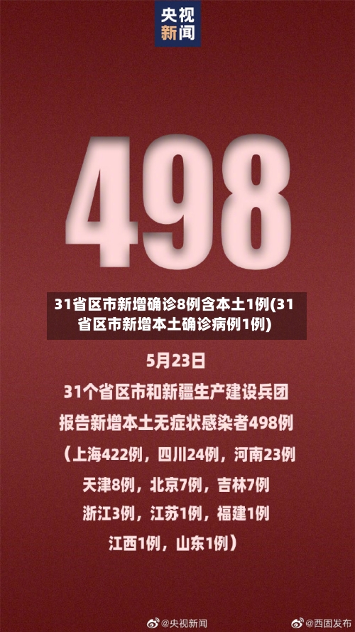 31省区市新增确诊8例含本土1例(31省区市新增本土确诊病例1例)